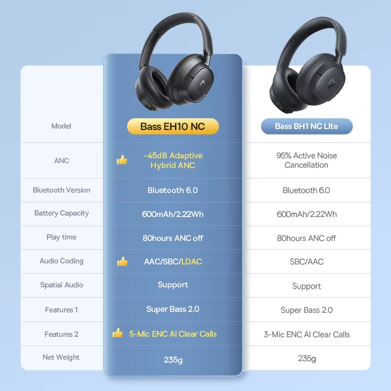 Bass EH10 NC Wireless Headphones Bluetooth 6.0 Noise Canceling 45Db over Ear Headsetspatial Audio Earphone 80H Time