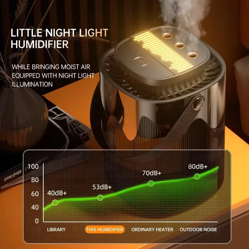 Roll Block | 3L Large Capacity Air Humidifier - Heavy Fog Ultrasonic Cool Mist Maker & Diffuser