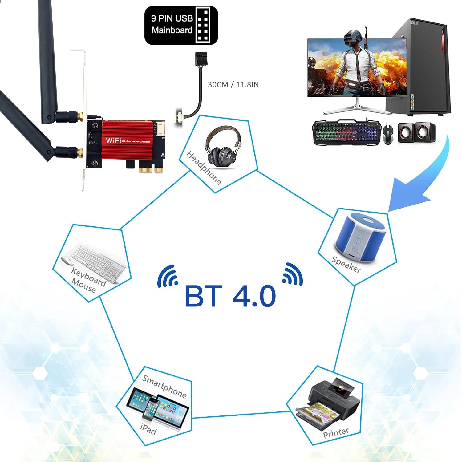 Roll Block | AC1200 PCIE WiFi Adapter - Desktop Wireless Network Card & BT4.0 Hub