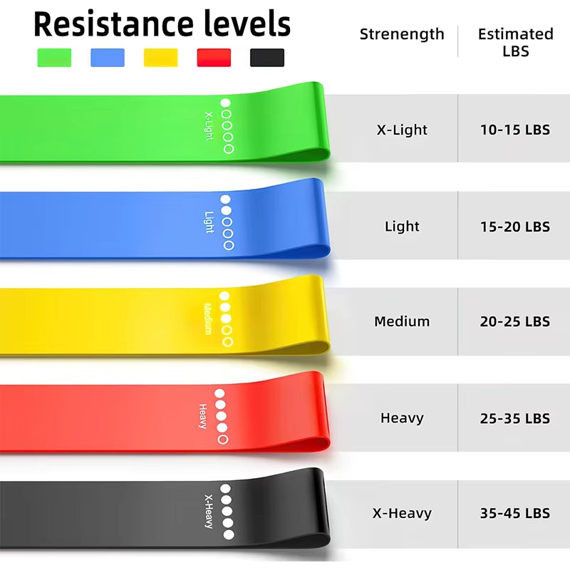 Different Resistance Bands Yoga Hip Tension Leg Squat Stretch Bands